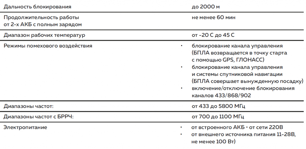 Семейство Гарпун Семейство Гарпун
